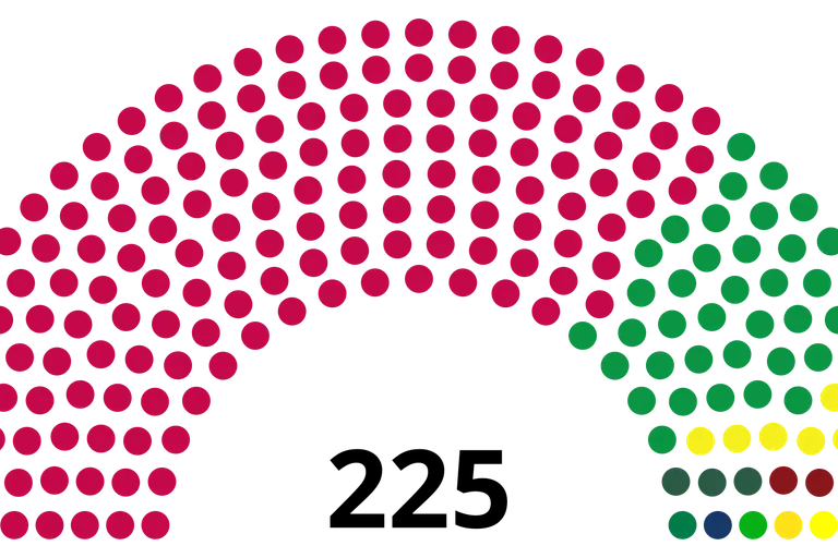 The Parliament of Sri Lanka